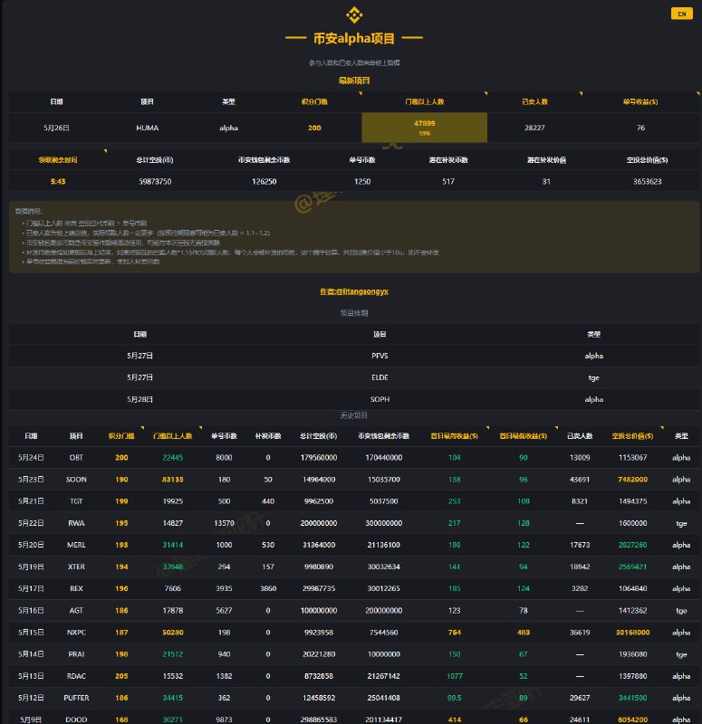🚨玩幣安Alpha 有幾個要點要注意 
