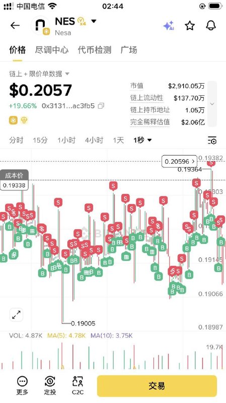 简单盘了一下6月收益：总收入： 3888.93 U（含Alpha交易赛、空投、TGE、Booster及股票活动）总磨损： -2420.77 U（刷交易的血汗成本）最终净利润：1468.16 U真心话：交易赛从2个号加到了4个号，人快肝废了