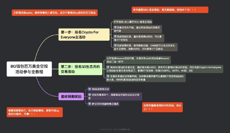 這個BG錢包百萬空投教程真詳細啊